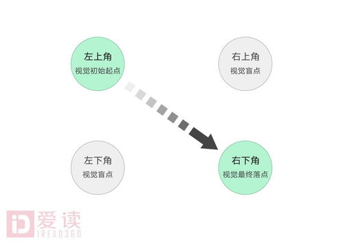 網頁底部的版權信息 不僅僅是排版設計，更是網絡與信息安全軟件開發的關鍵環節