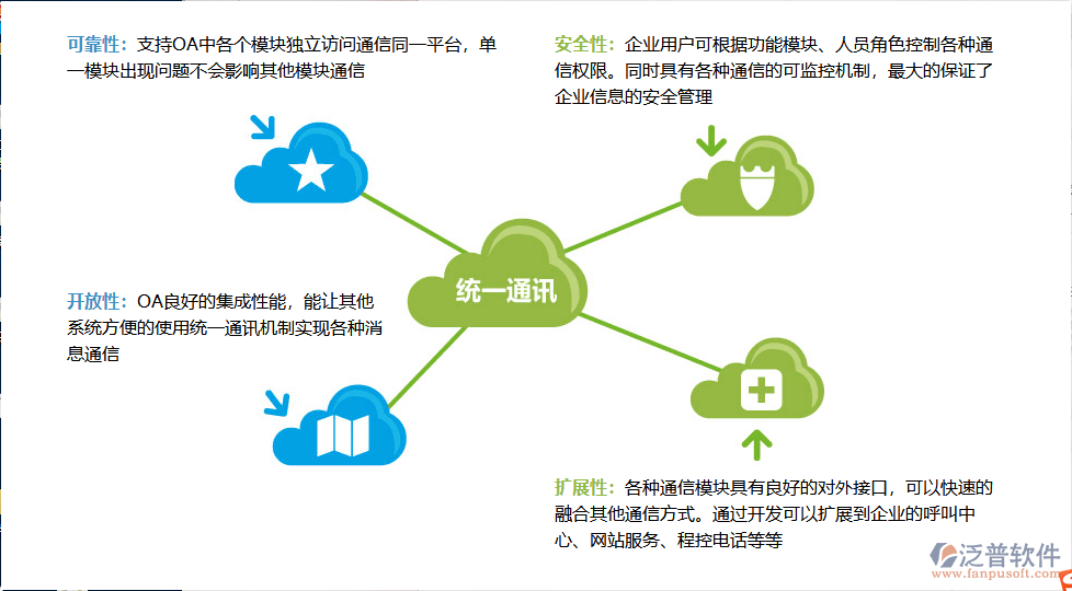 云OA軟件在網絡與信息安全軟件開發中的關鍵作用
