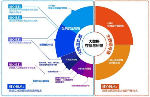 云創(chuàng)數(shù)據(jù)沖刺精選層 多樣化產(chǎn)品架構(gòu)順應(yīng)技術(shù)潮流