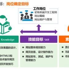 HTML5開(kāi)發(fā)技術(shù)全解析 從基礎(chǔ)到實(shí)踐的技術(shù)咨詢指南