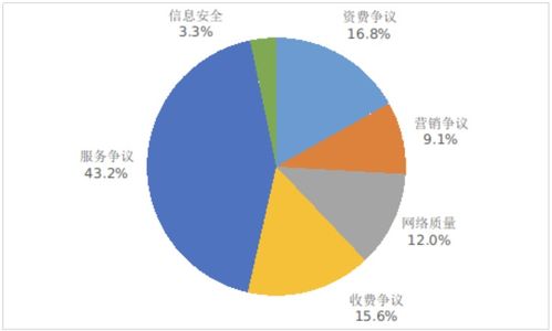 2022年第四季度工信部檢測顯示 小米、vivo、華為應用商店合格率居前，引領物聯網服務質量提升