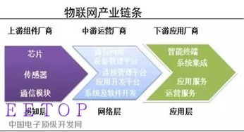 物聯網浪潮下，互聯網信息服務的新藍海與投資機遇