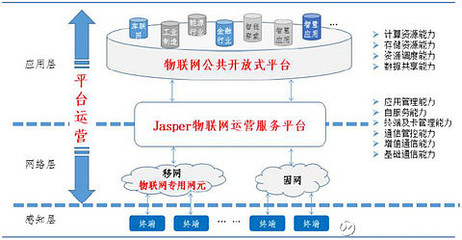 主營業務根基穩固，互聯網信息服務持續賦能，物聯網布局開啟新篇章